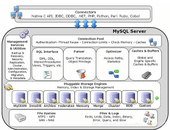 性能优化专题 - MySql 性能优化 - 02 - MySql运行机理_定位慢sql