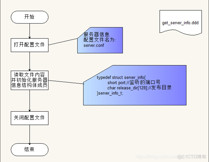 web/http服务器实现_请求数据_04