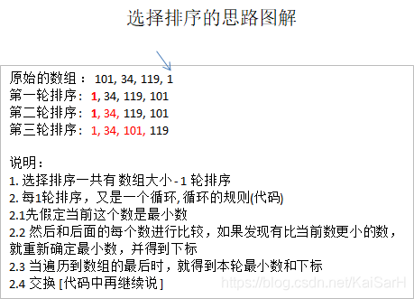 Java编程：排序算法——选择排序_数据_03