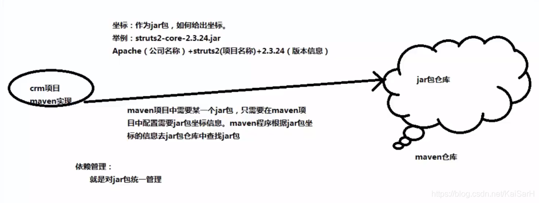 Maven：Maven基础,Maven：Maven基础_java_03,第3张