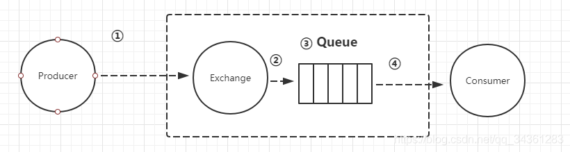 分布式专题-分布式消息通信之RabbitMQ02-RabbitMQ高可用_rabbitmq