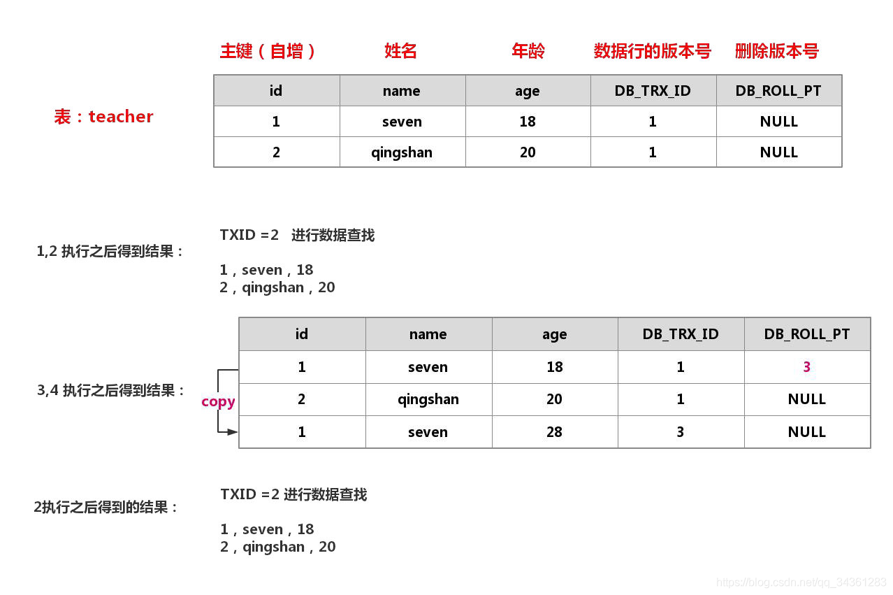 性能优化专题 - MySql 性能优化 - 03 - 深入理解InnoDB_mysql锁_14