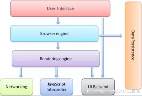 Node.js：Node基础_v8_04