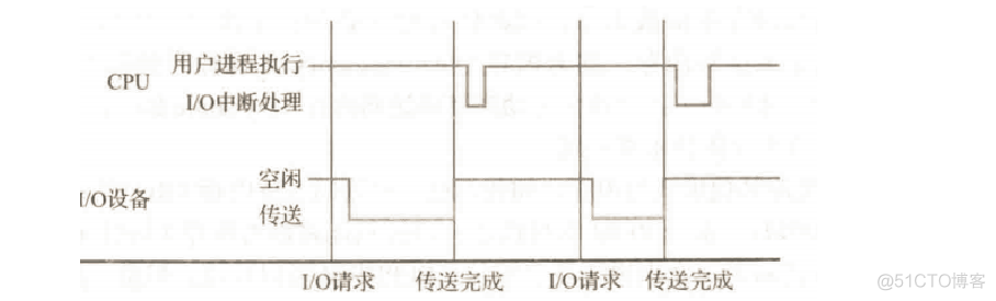 操作系统（一）—— 概论（1）：导论_内存管理_03