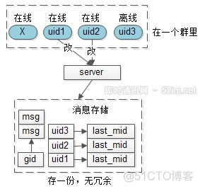 整理一下最近看的IM开发资料_im_21