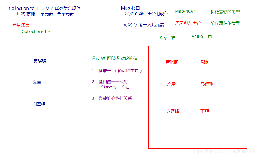 Java基础 Map Wx612dcbdbaa1的技术博客 51cto博客