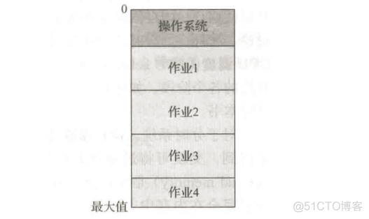 操作系统（一）—— 概论（1）：导论_操作系统_07