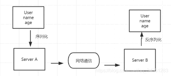 分布式专题-分布式架构基础01-TCP通信协议_分布式_10