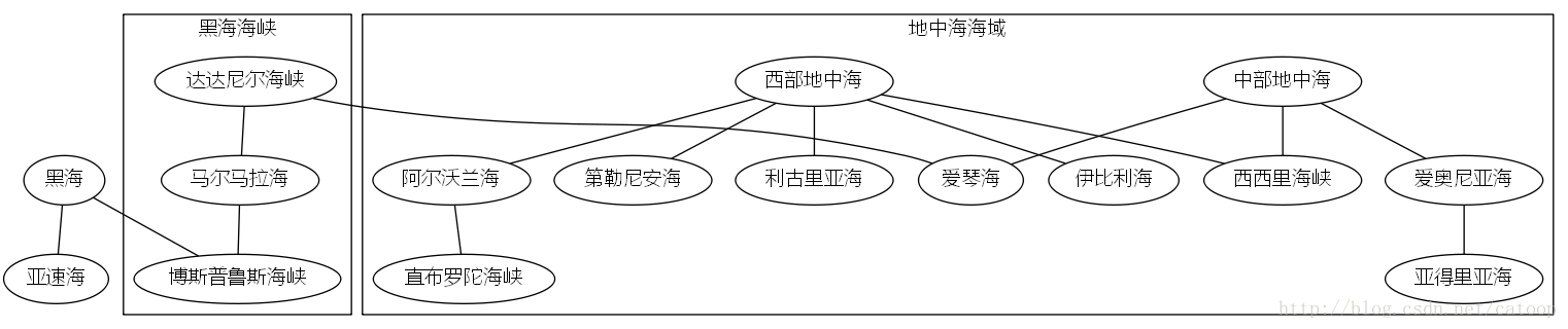 graphviz 安装和入门_php_06