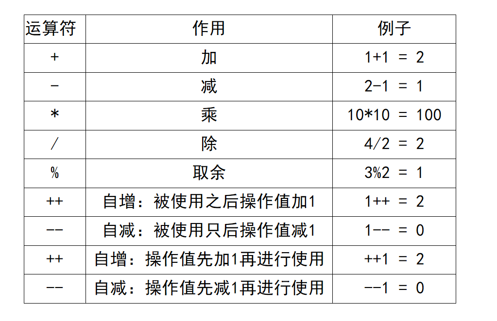 java运算符和表达式_运算符