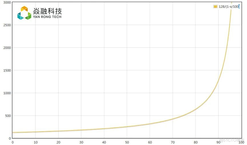 你不知道的SSD那些事_固态数据存储技术_02