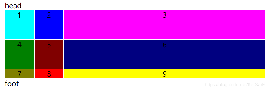 CSS：前端布局——网格布局Grid_网格布局_11