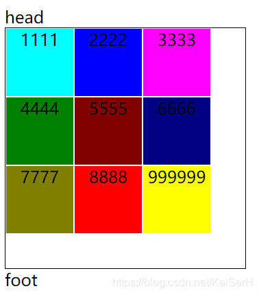 CSS：前端布局——网格布局Grid_默认值_22