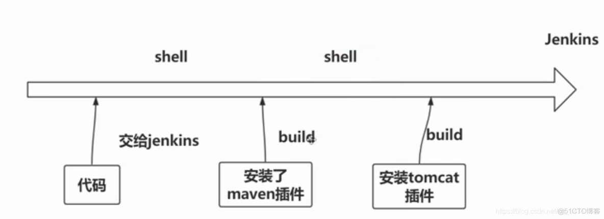 工程专题-Jenkins学习之旅_工程专题_08