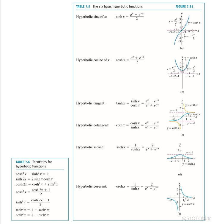 Chapter 7 : Transcendental Functions_函数_55