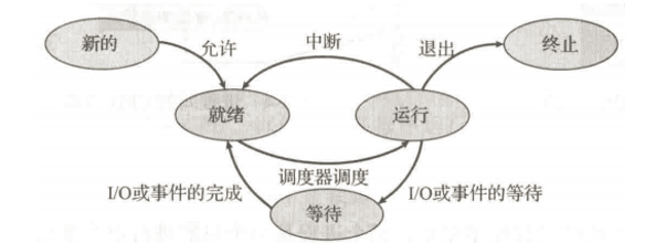 操作系统（二）—— 进程管理（1）：进程_父进程_02