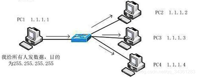 分布式专题-分布式架构基础01-TCP通信协议_分布式_09