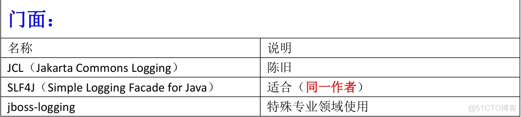 SSM项目环境搭建指南_spring_06