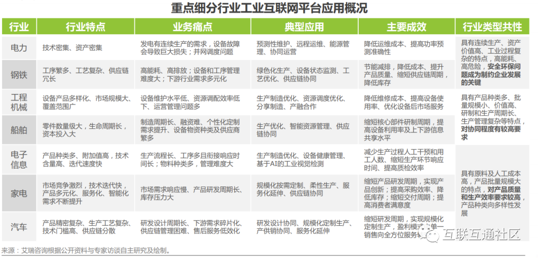 工业互联网体系架构、类型及应用_人工智能_04