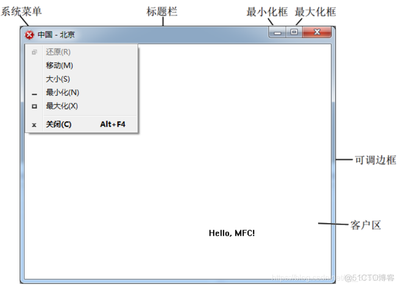 MFC——基础框架内容_应用程序