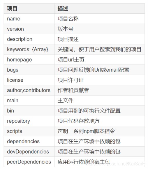 Node.js：Node模块简介_node.js_03