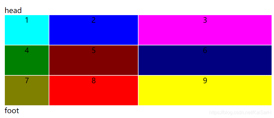 CSS：前端布局——网格布局Grid_默认值_09