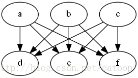 graphviz 安装和入门_无向图_07