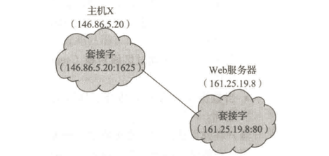 操作系统（二）—— 进程管理（1）：进程_父进程_11