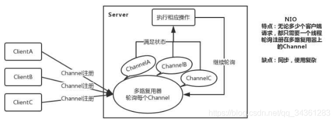 分布式专题-分布式架构基础01-TCP通信协议_序列化_08