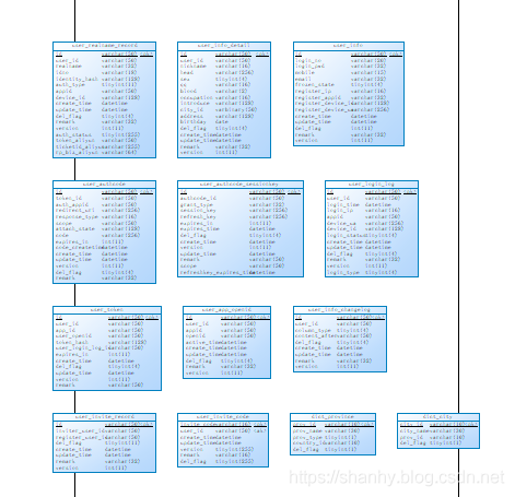 PowrDesigner 反向数据库_环境变量_16