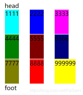 CSS：前端布局——网格布局Grid_网格布局_19