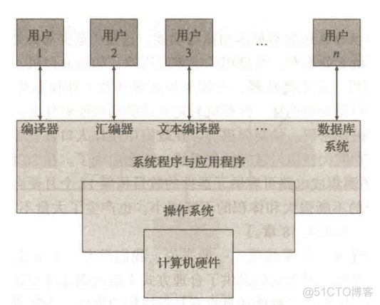 操作系统（一）—— 概论（1）：导论_内存管理