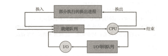 操作系统（二）—— 进程管理（1）：进程_进程_07