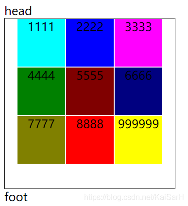 CSS：前端布局——网格布局Grid_网格布局_23