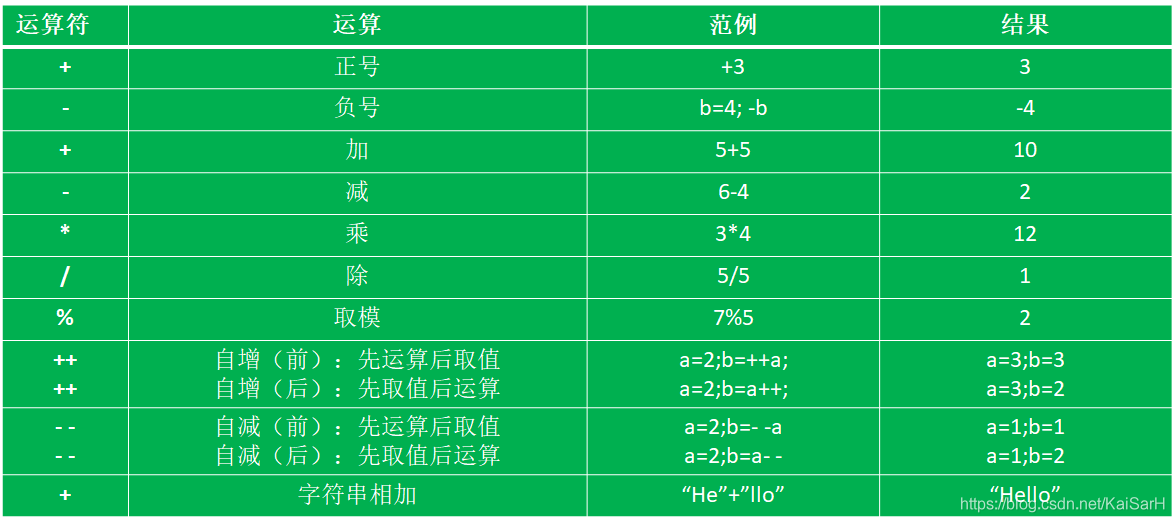 Java：基本语法_初始化_16