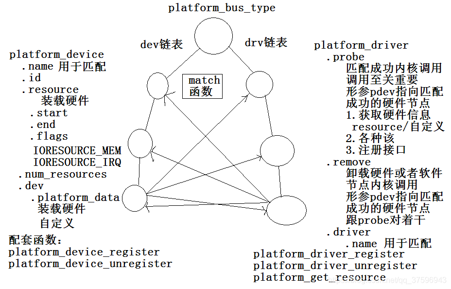 Linux驱动开发——内核I2C驱动_设备驱动_04