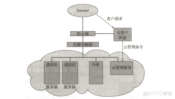 操作系统（一）—— 概论（1）：导论_操作系统_13