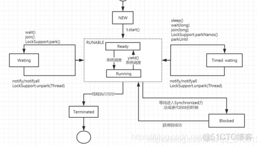 技术成长之路-Java高级篇_.net_04