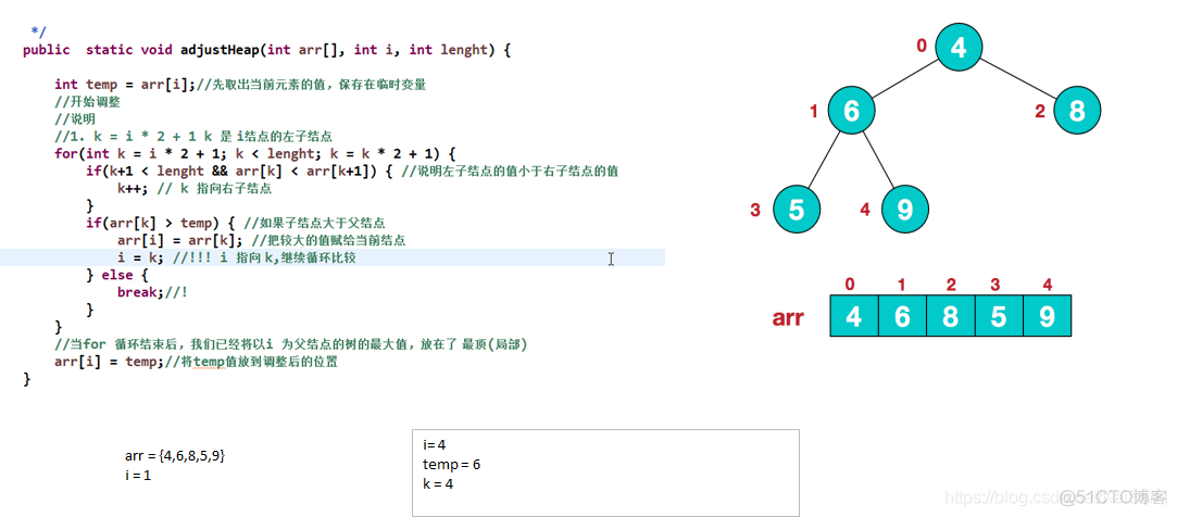 Java编程：树（实际应用）_数组_04