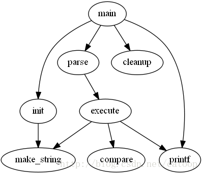 graphviz 安装和入门_f5