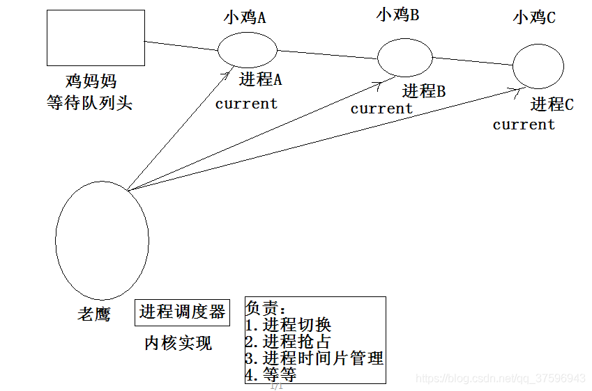 Linux驱动开发——内核延时操作和内核等待队列_初始化