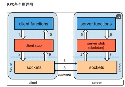 操作系统（二）—— 进程管理（1）：进程_进程_12