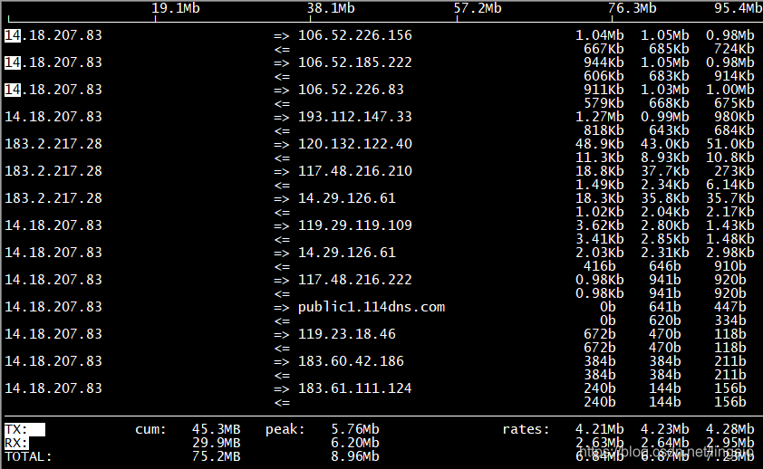 Linux 查看网络流量 iftop_官网