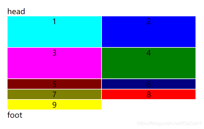 CSS：前端布局——网格布局Grid_属性设置_04