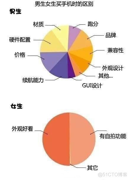 男女洗澡前后区别，太形象了！_spreadsheet_11