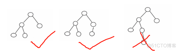 Java编程：树（实际应用）_数组_17