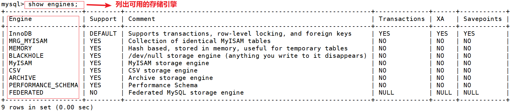 mysql 数据库事务与常用的存储引擎_回滚_16