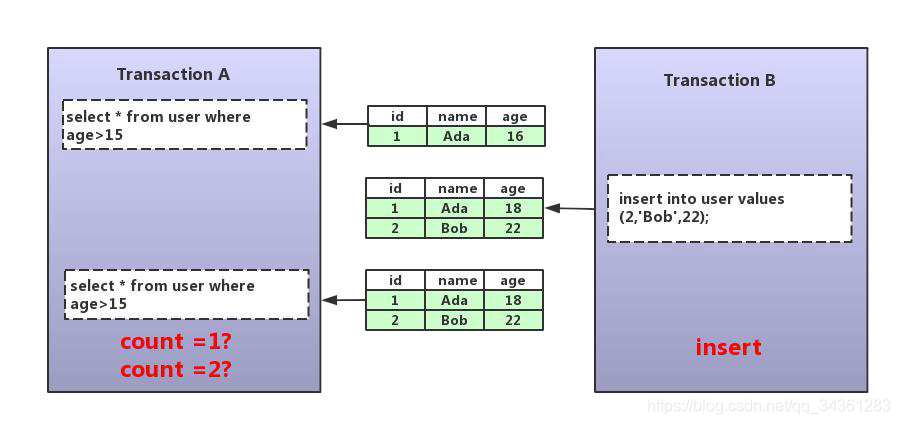 性能优化专题 - MySql 性能优化 - 03 - 深入理解InnoDB_mysql优化_03