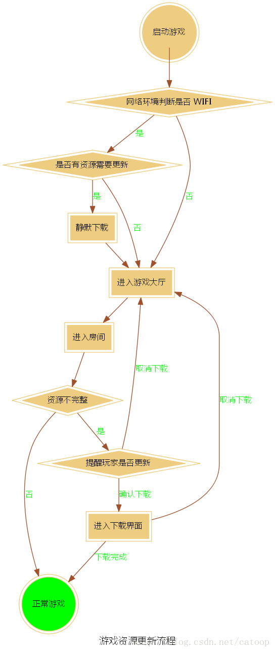 graphviz 安装和入门_php_05