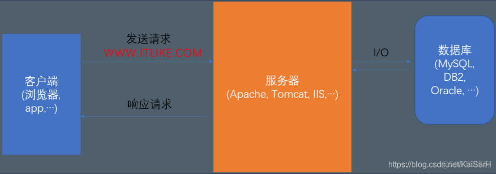 Node.js：Node基础_node.js_02